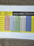 Soundstream RUBICON805 5-CHANNEL Car Audio Amplifier. Fixed Price $450.00.